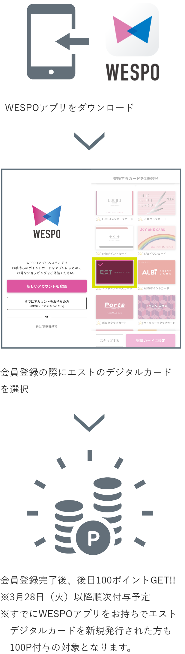 WESPOアプリをダウンロード→会員登録の際にエストのデジタルカードを選択→会員登録完了後、後日100ポイントGET!!※3月28日（火）以降順次付与予定