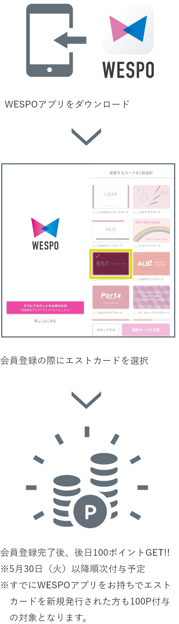 WESPOアプリをダウンロード→会員登録の際にエストのカードを選択→会員登録完了後、後日100ポイントGET!!※5月30日（火）以降順次付与予定